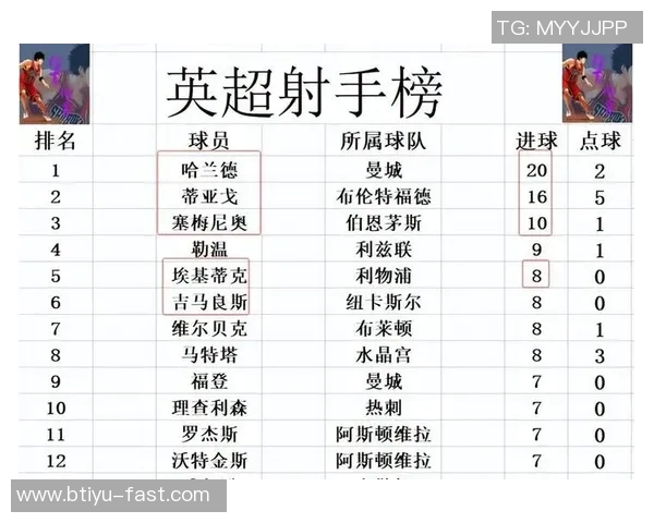 德甲激战阿森纳大胜利物浦红牌争议引发全场热议